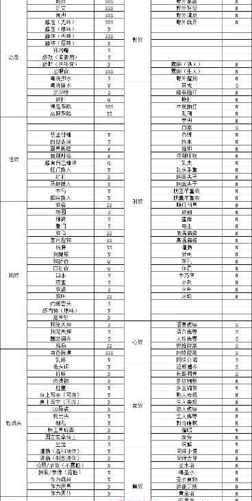 楚瑜S